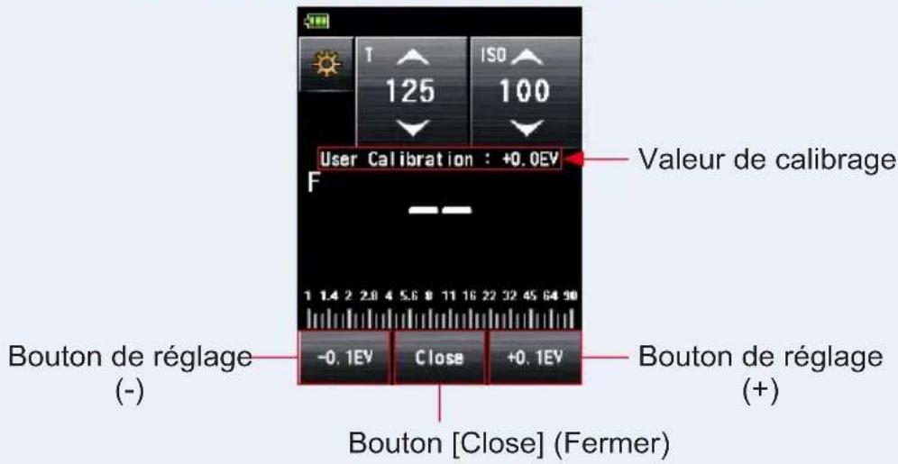User Calibration : +0.0EV Valeur de calibrage Bouton de réglage (-) -0.1EV Close +0.1EV Bouton de réglage (+) Bouton [Close] (Fermer)