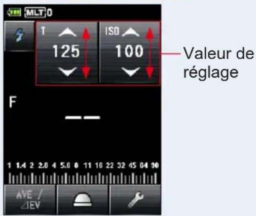 MLT 0 T ISO 125 100 Valeur de réglage F 1 1.4 2 2.8 4 5.6 6 11 16 22 32 45 64 90 AVE / #EV