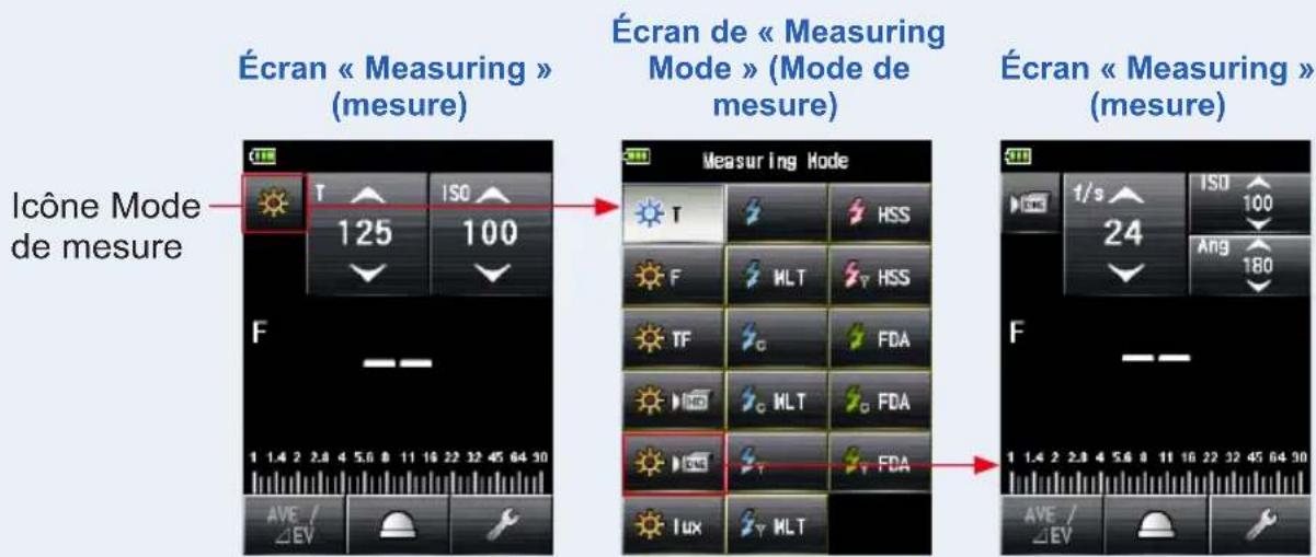 Écran « Measuring » (mesure) Écran de « Measuring Mode » (Mode de mesure) Écran « Measuring » (mesure) Icône Mode de mesure 1 2 3 4 5 6 7 8 9 10 11 12 13 14 15 16 17 18 19 20 21 22 23 24 25 26 27 28 29 30 T ISO 125 100 F Measuring Mode T HSS F MLT HSS TF FDA SF MLT FDA LUX MLT 1/s ISO 24 Ang 1/8 100 1.4 2.8 4.5 6 8 11 16 22 32 45 64 90 AVE / EV