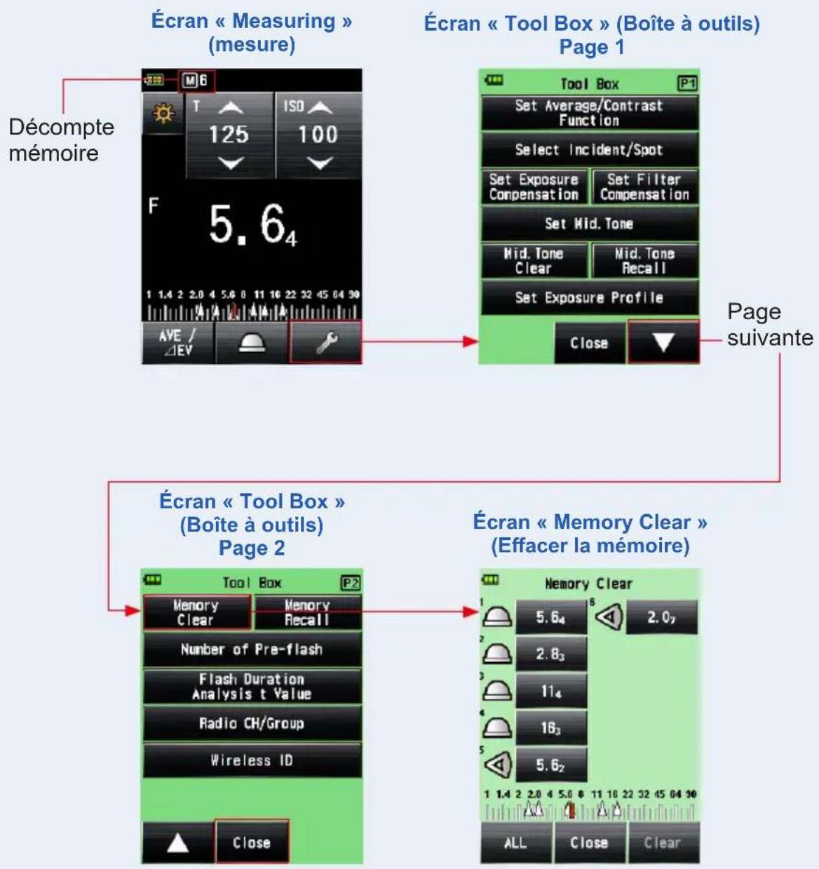 SEKONIC RT-GX - Appuyez sur le bouton [Memory Clear] (Effacer la mémoire). - 1