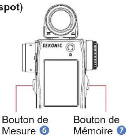 (spot) SEKONIC Bouton de Mesure ⑥ Bouton de Mémoire ⑦