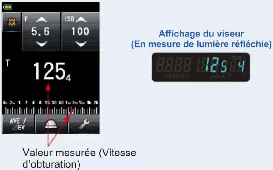 Affichage du viseur (En mesure de lumière réfléchie) Valeur mesurée (Vitesse d'obturation)