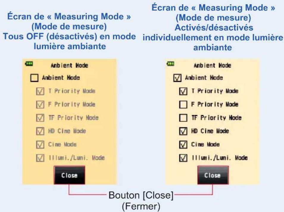 Écran de « Measuring Mode » (Mode de mesure) Tous OFF (désactivés) en mode lumière ambiante Écran de « Measuring Mode » (Mode de mesure) Activés/désactivés individuellement en mode lumière ambiante Ambient Mode Ambient Mode ✓ T Priority Mode ✓ F Priority Mode ✓ TF Priority Mode ✓ HD Cine Mode ✓ Cine Mode ✓ Illumi./Luni. Mode Close Ambient Mode Ambient Mode ✓ T Priority Mode ✓ F Priority Mode ✓ TF Priority Mode ✓ HD Cine Mode ✓ Cine Mode ✓ Illumi./Luni. Mode Close Bouton [Close] (Fermer)