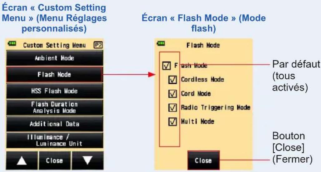 Écran « Custom Setting Menu » (Menu Régages personnalisés) Custom Setting Menu Ambient Mode Flash Mode HSS Flash Mode Flash Duration Analysis Mode Additional Data Illuminance / Luminance Unit Close Écran « Flash Mode » (Mode flash) Flash Mode ✓ Flash Mode ✓ Cordless Mode ✓ Cord Mode ✓ Radio Triggering Mode ✓ Multi Mode Par défaut (tous activés) Bouton [Close] (Fermer) Close