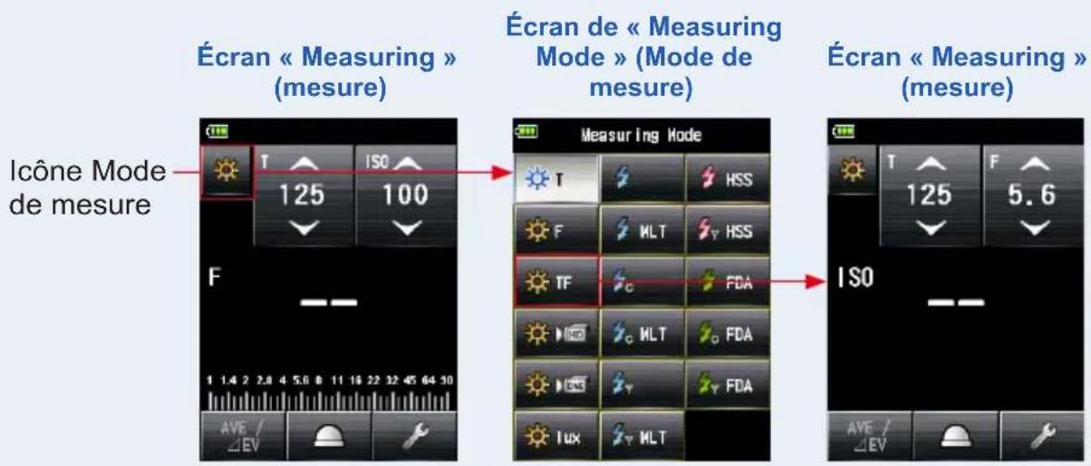 Écran « Measuring » (mesure) Écran de « Measuring Mode » (Mode de mesure) Écran « Measuring » (mesure) Icône Mode de mesure 125 100 T HSS F MLT HSS TF FDA G MLT FDA LUX MLT ISO AVE / ΔEV 5.6 125