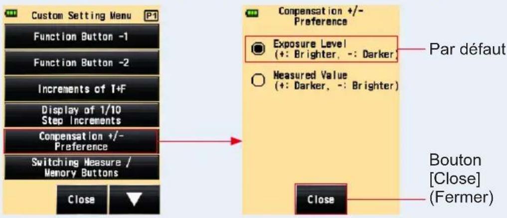 Custom Setting Menu P1 Function Button -1 Function Button -2 Increments of T+F Display of 1/10 Step Increments Compensation +/- Preference Switching Measure / Memory Buttons Close Compensation +/- Preference ● Exposure Level (+: Brighter, -: Darker) ○ Measured Value (+: Darker, -: Brighter) Par défaut Close Bouton [Close] (Fermer)