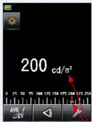 200 cd/m² 0 25 50 75 100 125 150 175 200 225 250 AVE / ΔEV