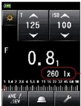 T 125 ISO 100 F 0.8₁ 260 lx 1 1.4 2 2.8 4 5.6 8 11 16 22 32 45 64 90 AVE / ΔEV