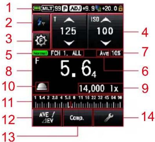 1 2 3 5 8 10 11 12 13 MLT 99 P ADJ +8.9 +20.0 T ISO 125 100 Normal FCH 1, ALL Ave 10% F 5.64 14,000 lx AVE / ΔEV Comp. Ave 10% 4 7 6 9 14 14