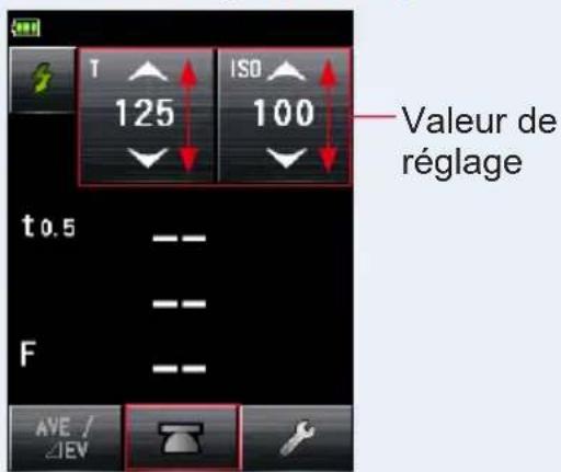 T ISO 125 100 Valeur de réglage t 0.5 -- -- F -- AVE / #EV