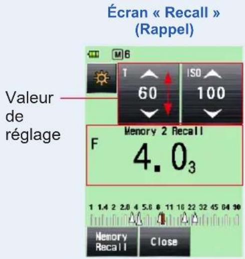 Écran « Recall » (Rappel) M 6 T ISO 60 100 Valeur de réglage Memory 2 Recall F 4.0₃ 1 1.4 2 2.8 4 5.8 6 11 16 22 32 45 64 90 Memory Recall Close