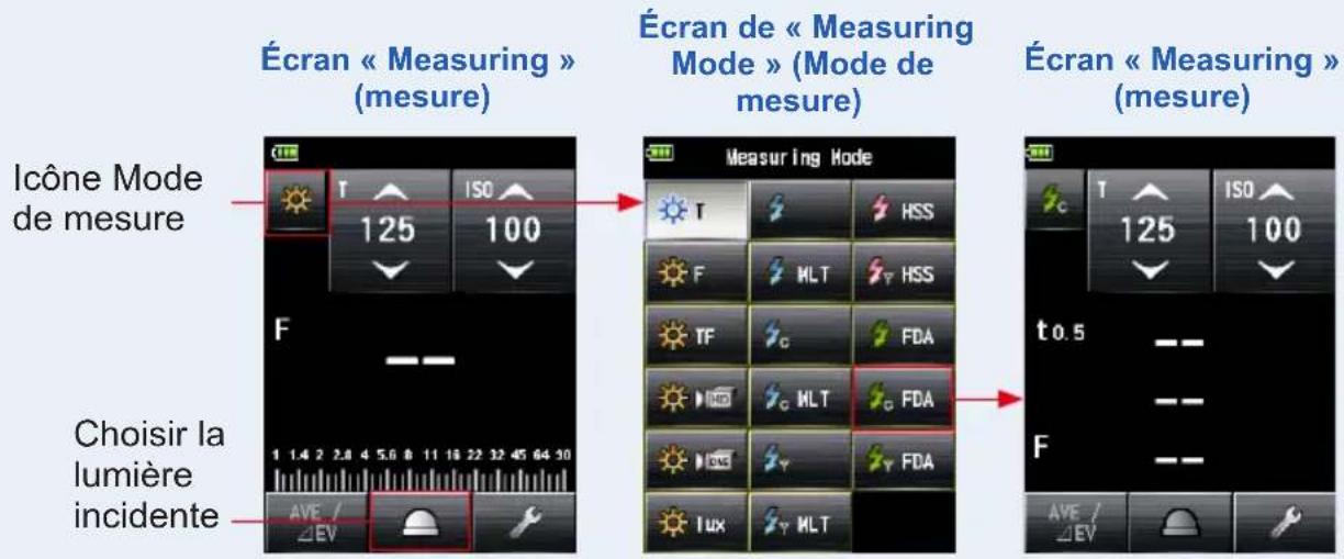 Écran « Measuring » (mesure) Écran de « Measuring Mode » (Mode de mesure) Écran « Measuring » (mesure) Icône Mode de mesure Choisir la lumière incidente 1 1.4 2 2.0 4 5.0 6 11 18 22 32 45 64 90 AVE / ΔEV HSS F MLT HSS TF G FDA MGT MLT FDA LUX MLT t0.5 -- - - - - - - - - - - - - - - - - - - - - - - - - - - - - - - - - - -