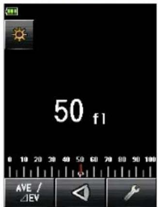 50 f1 AVE / ΔEV