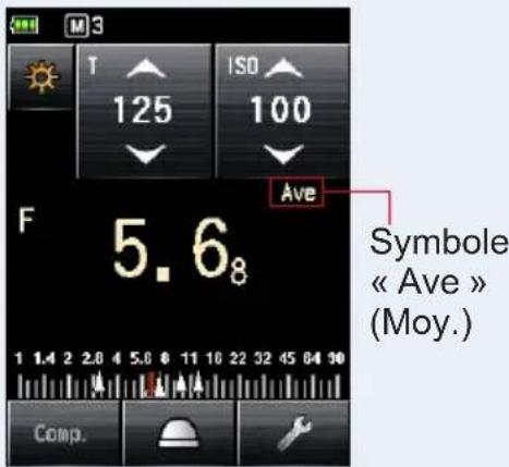 M3 T 125 ISO 100 Ave F 5.68 Symbole « Ave » (Moy.) Comp.