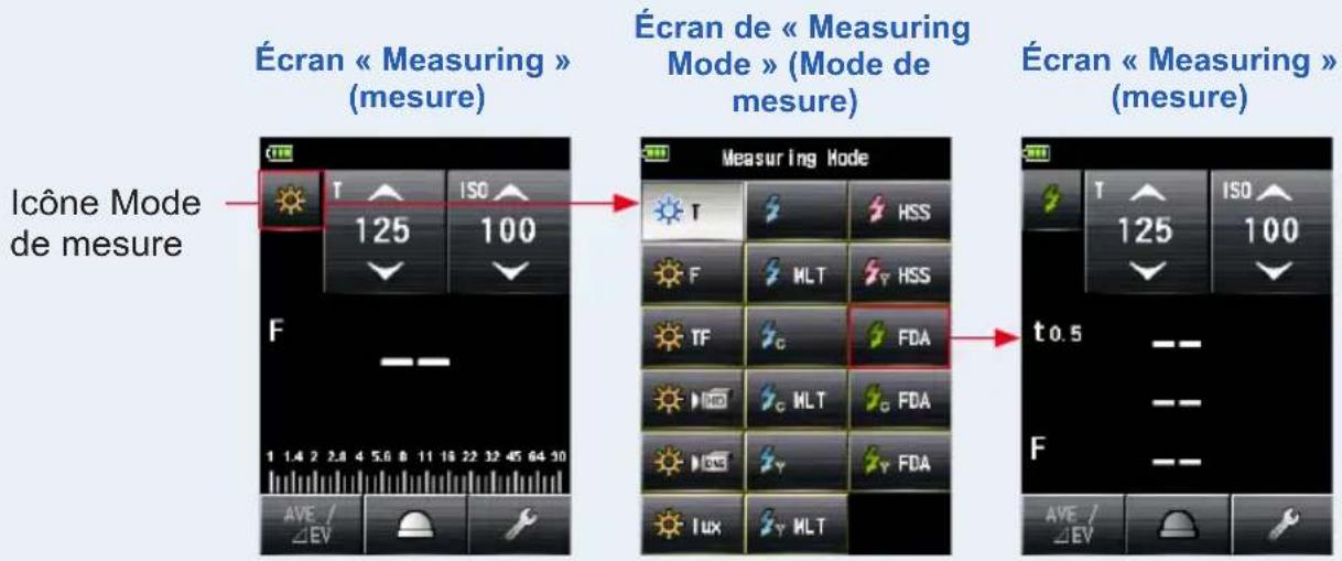 Écran « Measuring » (mesure) Écran de « Measuring Mode » (Mode de mesure) Écran « Measuring » (mesure) Icône Mode de mesure Measuring Mode T ISO 125 100 F MLT HSS TF FDA MO MLT FDA LUX MLT t 0.5 -- -- -- AVE / ΔEV ISO 125 100