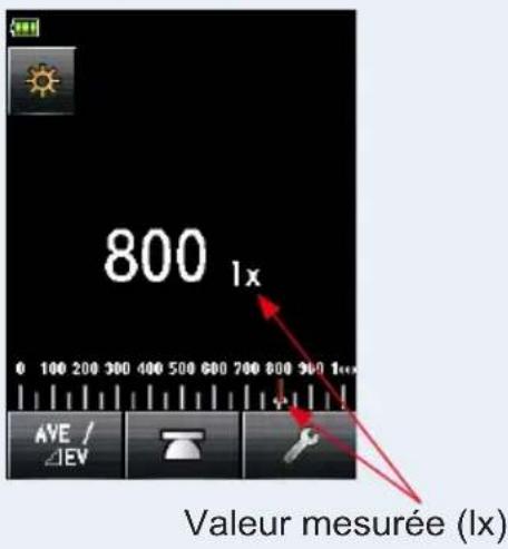 800 lx 0 100 200 300 400 500 600 700 800 900 lx AVE / ΔEV Valeur mesurée (lx)