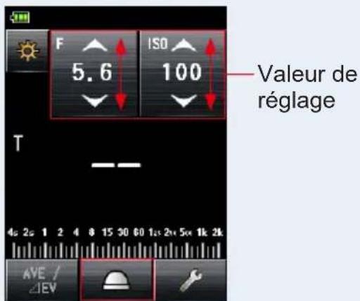 F ISO 5.6 100 Valeur de réglage T AVE / #EV