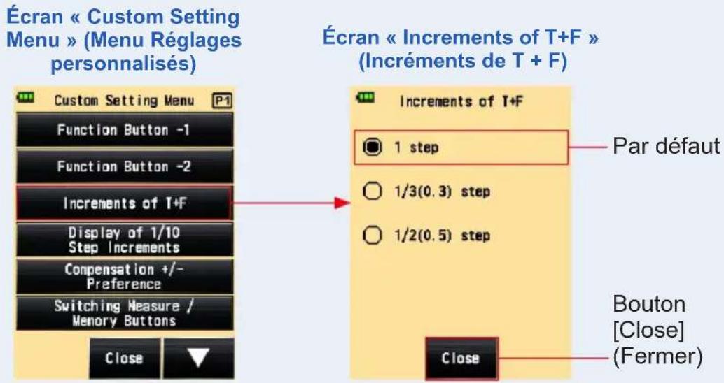 Écran « Custom Setting Menu » (Menu Régages personnalisés) Écran « Increments of T+F » (Incréments de T + F) Custom Setting Menu P1 Function Button -1 Function Button -2 Increments of T+F Display of 1/10 Step Increments Compensation +/- Preference Switching Measure / Memory Buttons Close Par défaut Increments of T+F 1 step 1/3(0.3) step 1/2(0.5) step Close Bouton [Close] (Fermer)