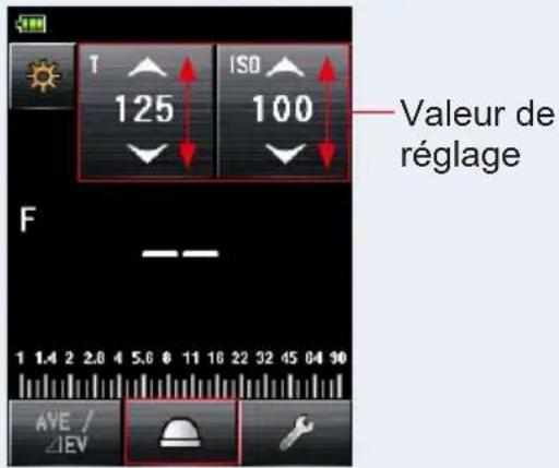 T ISO 125 100 Valeur de réglage F 1 1.4 2 2.8 4 5.6 6 11 16 22 32 45 64 90 AVE / EV