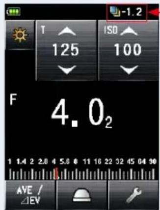 T 125 ISO 100 F 4.0₂ AVE / EV