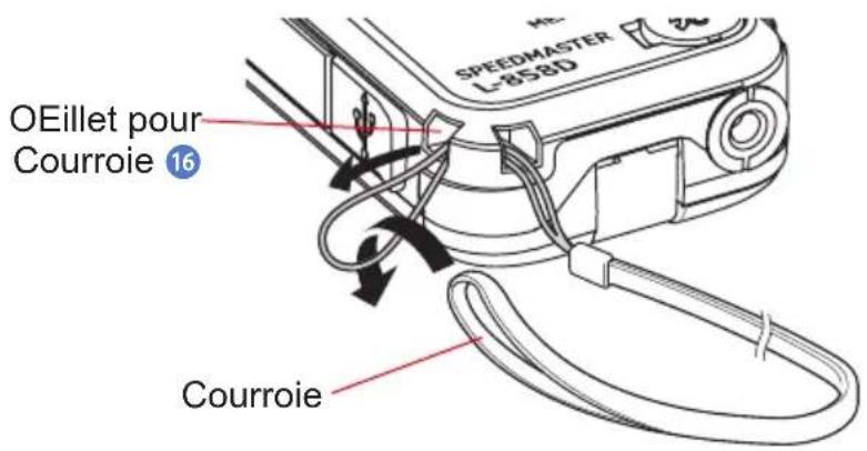 OEillet pour Courroie 16 SPEEDMASTER L-85BD Courroie