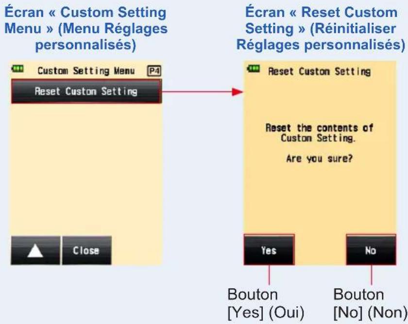 Écran « Custom Setting Menu » (Menu Réglages personnalisés) Custom Setting Menu P4 Reset Custom Setting Écran « Reset Custom Setting » (Réinitialiser Réglages personnalisés) Reset Custom Setting Reset the contents of Custom Setting. Are you sure? Yes No Bouton [Yes] (Oui) Bouton [No] (Non)