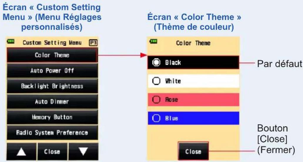 Écran « Custom Setting Menu » (Menu Réglages personnalisés) Custom Setting Menu Color Theme Auto Power Off Backlight Brightness Auto Dinner Memory Button Radio System Preference Close Écran « Color Theme » (Thème de couleur) Color Theme Black White Rose Blue Par défaut Bouton [Close] (Fermer) Close