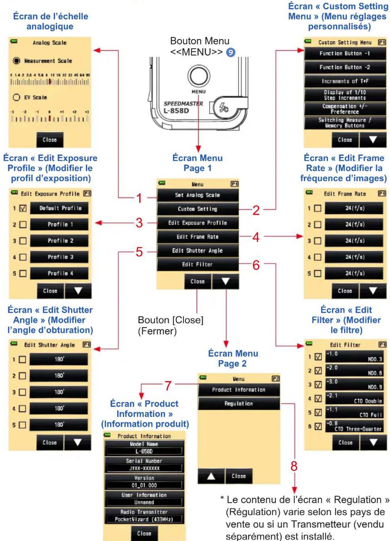 SEKONIC RT-GX - 3-4-6 Écran Menu - 1