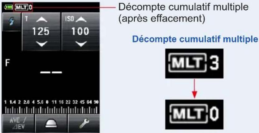 Décompte cumulatif multiple (après effacement) Décompte cumulatif multiple MLT 3 MLT 0