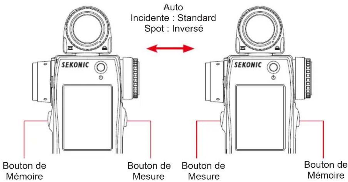 Auto Incidente : Standard Spot : Inversé SEKONIC Bouton de Mémoire Bouton de Mesure Bouton de Mesure SEKONIC Bouton de Mémoire