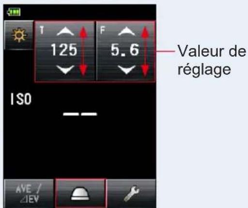 T 125 F 5.6 Valeur de réglage ISO AVE / #EV