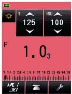 T ISO 125 100 F 1.0₃ 1 1.4 2 2.8 4 5.6 8 11 16 22 32 45 64 90 AVE / ΔEV