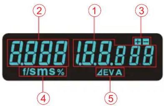 0.888 f/sms % 18.8.888 ΔEVA ② ① ③ ④ ⑤