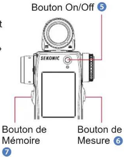 Bouton On/Off ⑤ SEKONIC Bouton de Mémoire Bouton de Mesure ⑥ ⑦