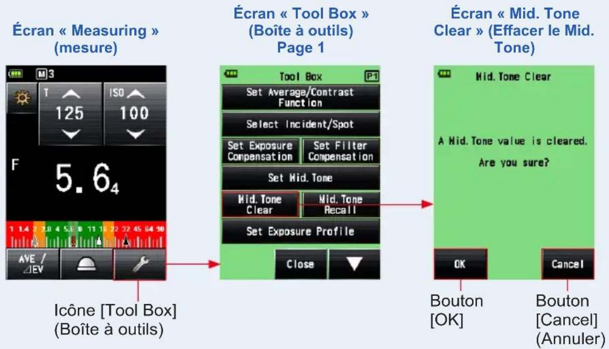 Écran « Measuring » (mesure) 5.64 Icône [Tool Box] (Boîte à outils) Écran « Tool Box » (Boîte à outils) Page 1 Tool Box P1 Set Average/Contrast Function Select Incident/Spot Set Exposure Compensation Set Filter Compensation Set Mid. Tone Mid. Tone Clear Mid. Tone Recall Set Exposure Profile Close Écran « Mid. Tone Clear » (Effacer le Mid. Tone) Mid. Tone Clear A Mid. Tone value is cleared. Are you sure? OK Cancel Bouton [OK] Bouton [Cancel] (Annuler)