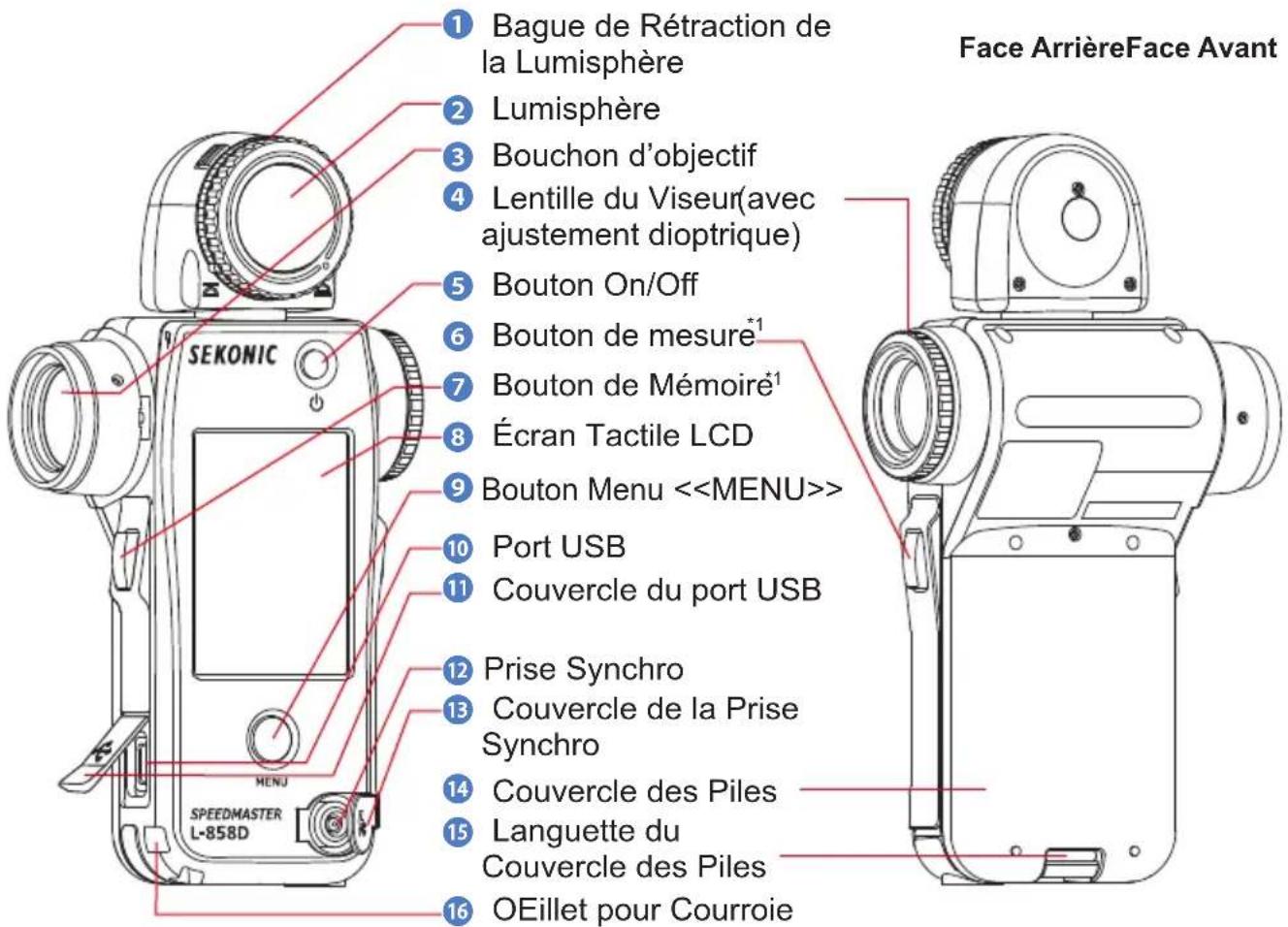 Face ArrièreFace Avant ① Bague de Rétraction de la Lumisphère ② Lumisphère ③ Bouchon d'objectif ④ Lentille du Viseur(avec ajustement dioptrique) ⑤ Bouton On/Off ⑥ Bouton de mesure*1 ⑦ Bouton de Mémoire¹ ⑧ Écran Tactile LCD ⑨ Bouton Menu <> ⑩ Port USB ⑪ Couvercle du port USB ⑫ Prise Synchro ⑬ Couvercle de la Prise Synchro ⑭ Couvercle des Piles ⑮ Languette du Couvercle des Piles ⑯ OEillet pour Courroie SEKONIC SPEEDMASTER L-858D