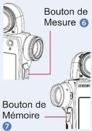 Bouton de Mesure 6 Bouton de Mémoire 7