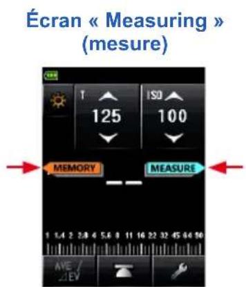 Écran « Measuring » (mesure) 125 ISO 100 MEMORY MEASURE 1.4 2.8 4 5.6 8 11 16 22 32 45 64 86 AVE / ATEV