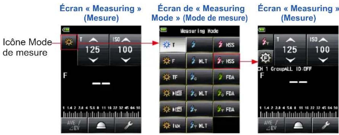 Écran « Measuring » (Mesure) Écran de « Measuring Mode » (Mode de mesure) Écran « Measuring » (Mesure) Icône Mode de mesure T 125 ISO F 1 1.4 2 2.0 4 5.0 6 7 8 9 10 11 12 13 14 15 16 17 18 19 20 21 22 23 24 25 26 27 28 29 30 Measuring Mode T HSS F MLT HSS TF FDA FLD MLT FDA LUX MLT CH 1 GroupALL ID:OFF F 1 1.4 2 2.0 4 5.0 6 7 8 9 10 11 12 13 14 15 16 17 18 19 20 AVE / ΔEV ISO 125 ISO 100 AVE / ΔEV