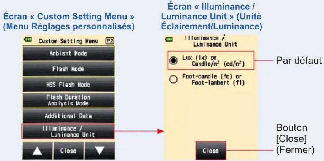 Écran « Custom Setting Menu » (Menu Réglages personnalisés) Custom Setting Menu P2 Ambient Mode Flash Mode HSS Flash Mode Flash Duration Analysis Mode Additional Data Illuminance / Luminance Unit Par défaut Illuminance / Luminance Unit Lux (lx) or Candle/n² (cd/n²) Foot-candle (fc) or Foot-lambert (fl) Bouton [Close] (Fermer) Close Close