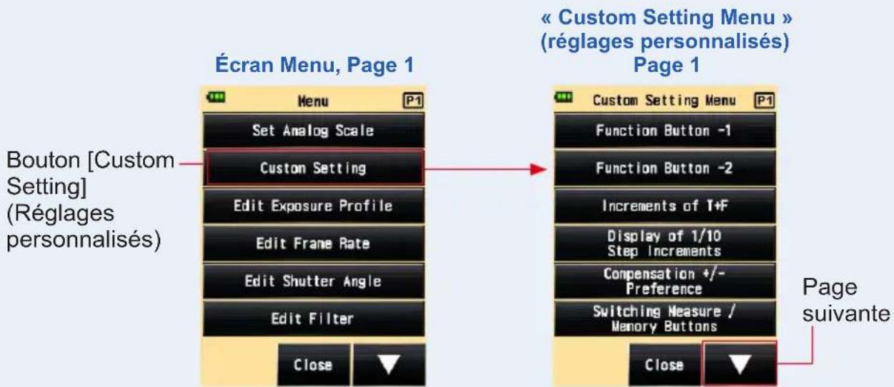 Écran Menu, Page 1 Bouton [Custom Setting] (Réglages personnalisés) Menu Set Analog Scale Custom Setting Edit Exposure Profile Edit Frame Rate Edit Shutter Angle Edit Filter Close Page suivante « Custom Setting Menu » (réglages personnalisés) Page 1 Custom Setting Menu Function Button -1 Function Button -2 Increments of T+F Display of 1/10 Step Increments Compensation +/- Preference Switching Measure / Memory Buttons Close