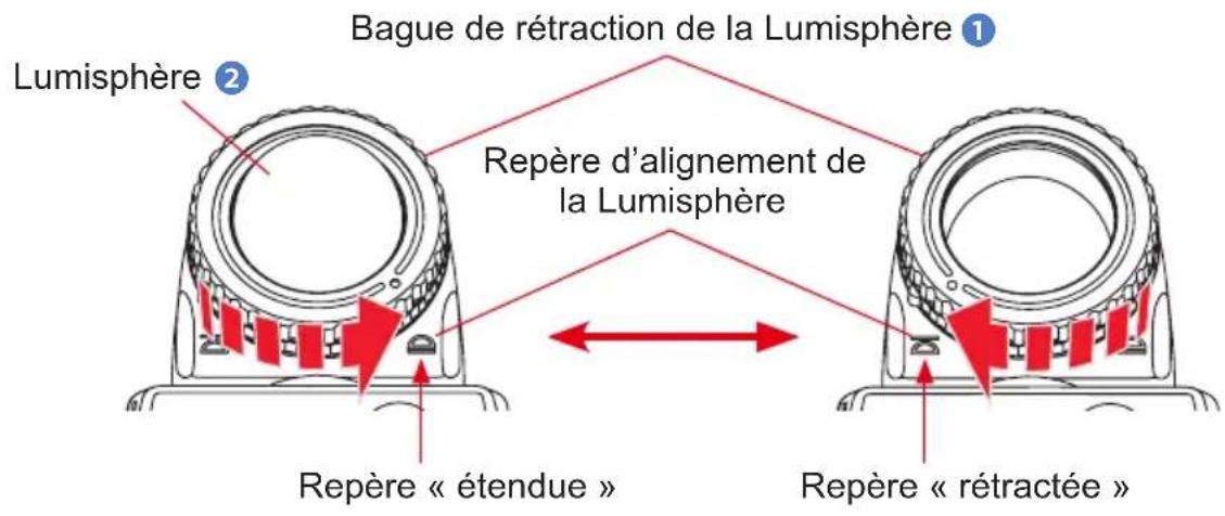 Bague de rétraction de la Lumisphère ① Lumisphère ② Repère d'alignement de la Lumisphère Repère « étendue » Repère « rétractée »