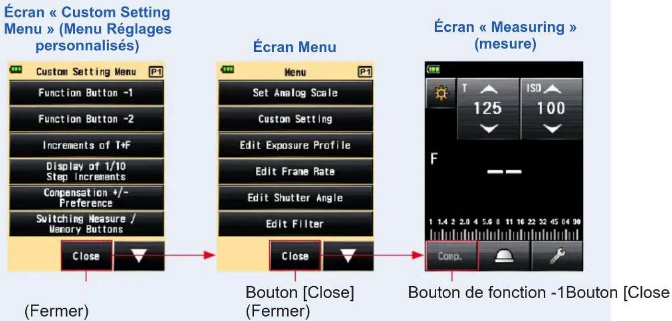 SEKONIC RT-GX - Appuyez sur le bouton [Close] (Fermer) sur l'écran « Menu » (Menu). - 1