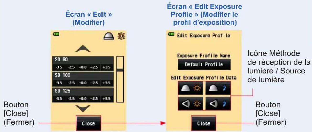 Écran « Edit » (Modifier) Écran « Edit Exposure Profile » (Modifier le profil d'exposition) Edit Exposure Profile Exposure Profile Name Default Profile Edit Exposure Profile Data Bouton [Close] (Fermer) Close Icône Méthode de réception de la lumière / Source de lumière Bouton [Close] (Fermer)