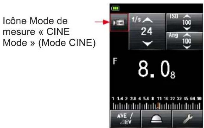 Icône Mode de mesure « CINE Mode » (Mode CINE) 1/s ISO 100 24 Ang 180 F 8.08 AVE / ΔEV