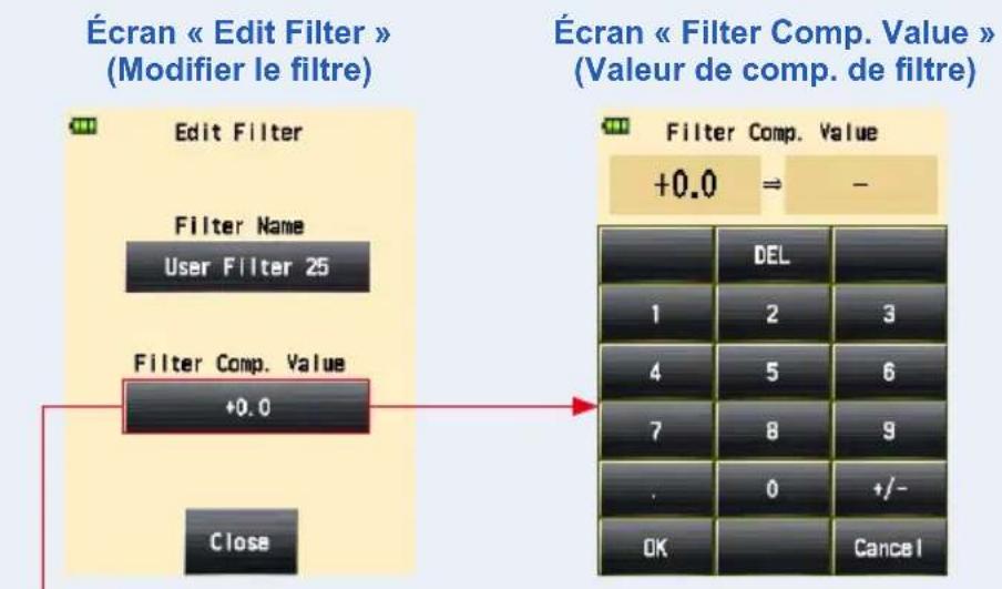 Écran « Edit Filter » (Modifier le filtre) Edit Filter Filter Name User Filter 25 Filter Comp. Value +0.0 Close Écran « Filter Comp. Value » (Valeur de comp. de filtre) Filter Comp. Value +0.0 ⇒ - DEL 1 2 3 4 5 6 7 8 9 . 0 +/- OK Cancel