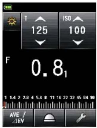 T 125 ISO 100 F 0.8₁ 1 1.4 2 2.8 4 5.6 8 11 16 22 32 45 64 90 AVE / ΔEV