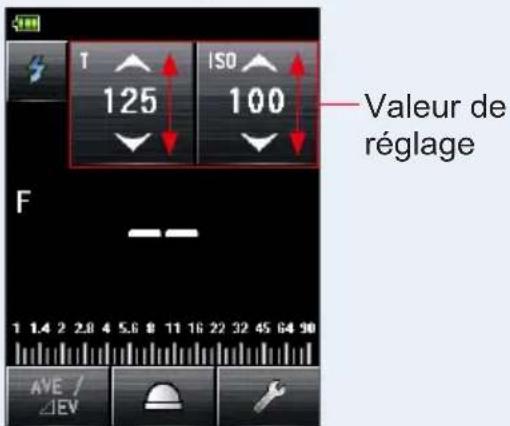T ISO 125 100 Valeur de réglage F 1 1.4 2 2.8 4 5.6 8 11 16 22 32 45 64 90 AVE / ΔEV