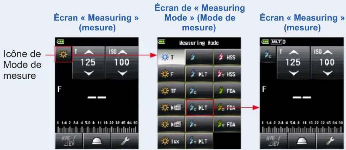 Écran « Measuring » (mesure) Écran de « Measuring Mode » (Mode de mesure) Écran « Measuring » (mesure) Icône de Mode de mesure Measuring Mode T ISO 125 100 F HSS F MLT HSS TF FDA C FDA C MLT FDA LUX MLT MLT 1 1.4 2 2.8 4 5.0 6 7 8 9 10 11 12 13 14 15 16 17 18 19 20 21 22 23 24 25 26 27 28 29 30 AVE / ΔEV ISO 125 100 F EVE / ΔEV