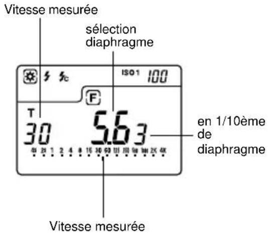 Vitesse mesurée sélection diaphragme ISO1 100 T 30 5.63 en 1/10ème de diaphragme 4x 2x 1 2 4 8 16 30 60 UI 10 1x 4x 2x 4x Vitesse mesurée